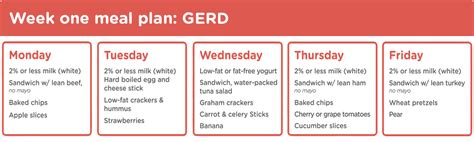 Acid Reflux Gerd Diet Plan Menu Pdf ~ Share Info Health