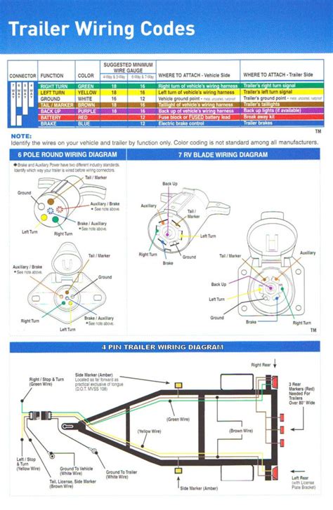 flat wiring diagram wiring diagram