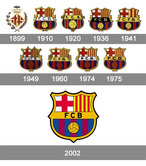 Fc Barcelona Logo Histoire Et Signification Evolution