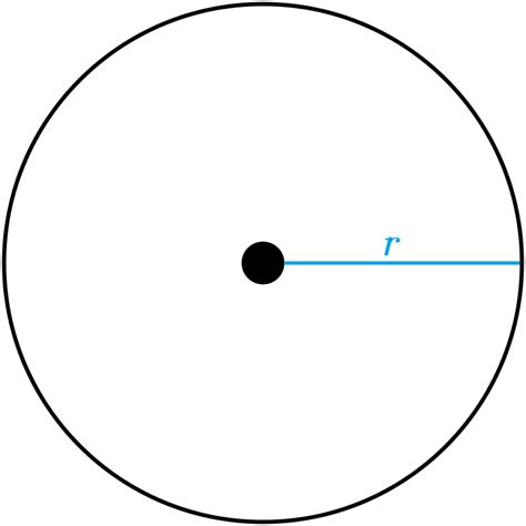 radius  diameter  circle design talk