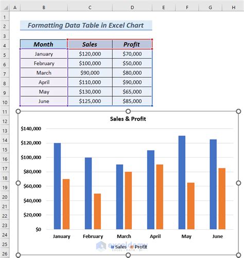 format data table  excel chart  easy methods