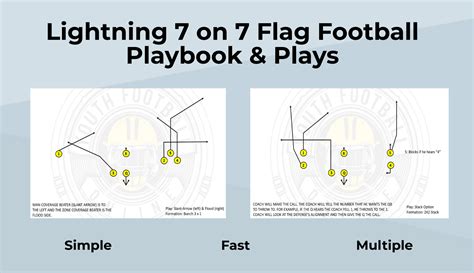 lightning    flag football playbook plays youth football