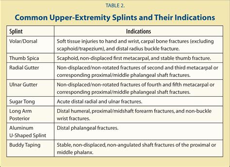 pediatric upper extremity fractures pediatric annals pediatrics occupational therapy