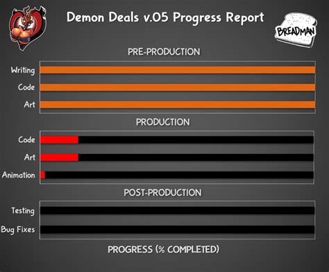 Progress Update Demon Deals By Breadman