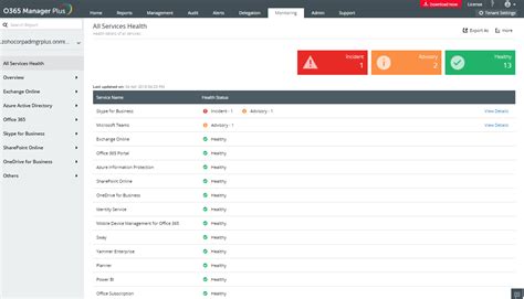 office 365 reporting auditing monitoring and management tool