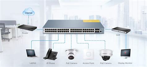 choose  suitable power  ethernet switch