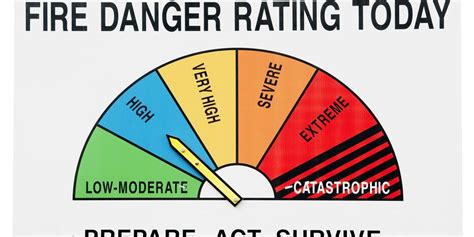 bal ratings bushfire attack level houspect nsw