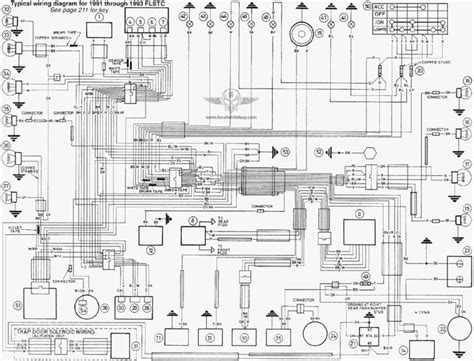 harley davidson fxr wiring diagram wiring diagram