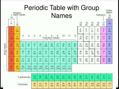 Ppt The Periodic Table Powerpoint Presentation Free