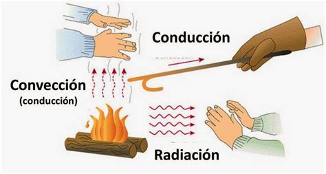 Transferencia De Calor 5to Primaria