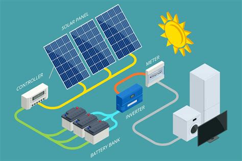 battery storage  solar   good idea unbound solar