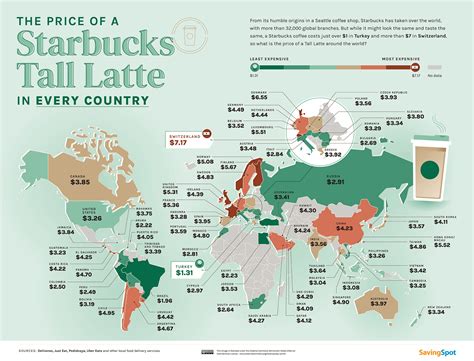 price  starbucks   country mapped vivid maps
