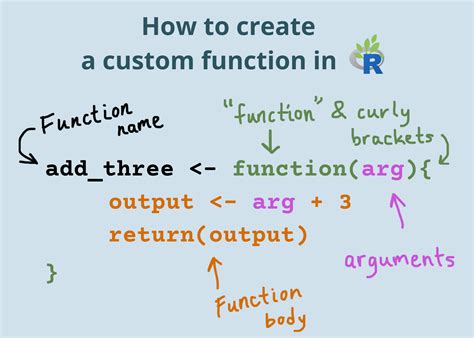 create   functions     ecology