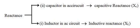 inductive reactance  capacitive reactance definition formulas phasor diagram