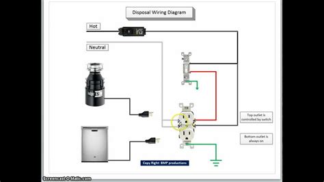 garbage disposal wiring diagram wiring diagram