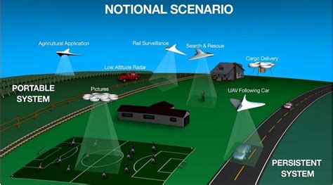 google nasa work   design drone air traffic control system rt america