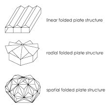 folded plate structures civil