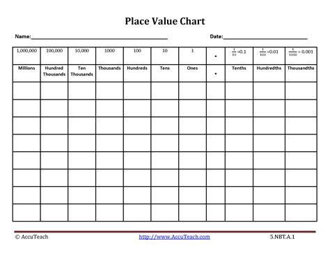 place  chart lesupercoin printables worksheets