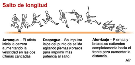 saltos atletismo