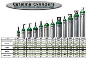 Cylinder Size Chart http://www.siggases.com/gas packing supply gas