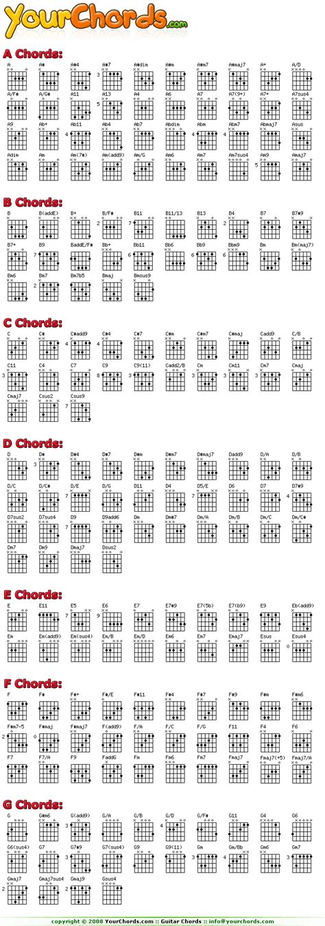 chords guitar    read guitar chords