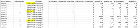 track quality score development  actionable steps