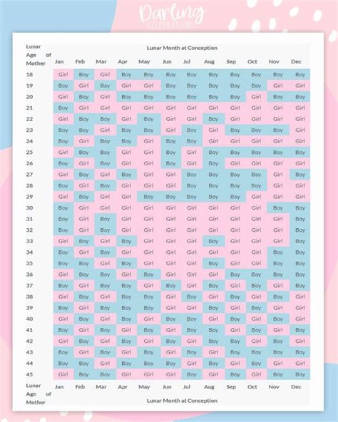 Chinese Gender Predictor Chart How It Works Darling Celebrations