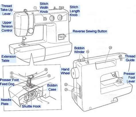 fibre yarn fabric parts   sewing machine
