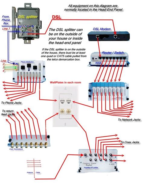 structured wiring  hometech techwiki basement pinterest