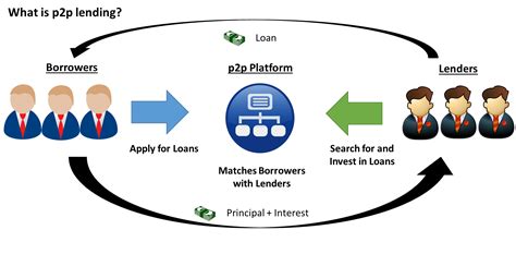 theme  benefits  pp lending  tejshree bakore zp loan lend medium