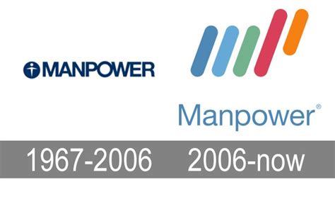 manpower logo histoire et signification evolution