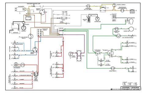 car wiring diagrams  easily accessible resource  diy mechanics wiring diagram