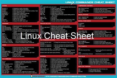 linux terminal commands pdf free download linux world