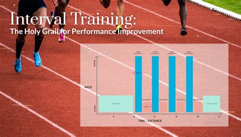 interval training  holy grail  performance improvement