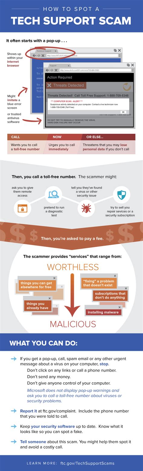 tech support scams infographic consumer information