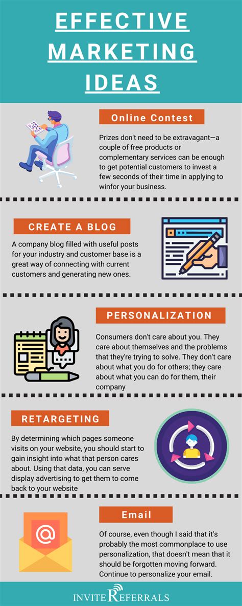 marketing ideas infographic