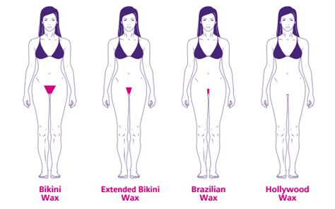 sharon bruneau nude bikini waxing or brazilian waxing delivers many benefits