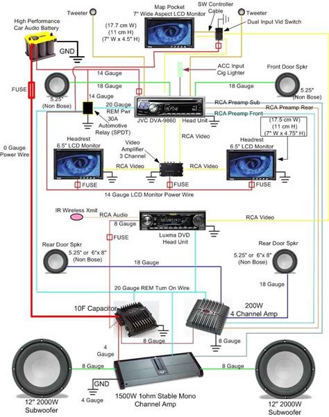 car audio wiring diagram software    output   channel  output