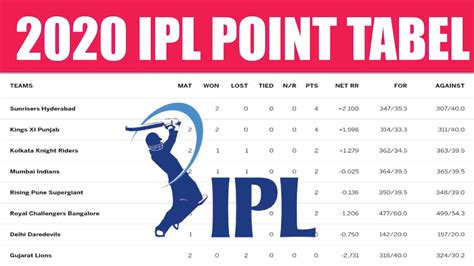 ipl points table  latest standings updated today