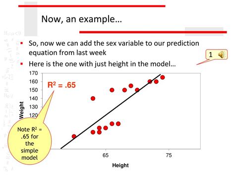 ppt multiple linear regression powerpoint presentation free download