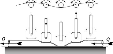 peristaltic pumps springerlink