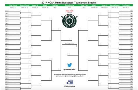 march madness    blank printable ncaa tournament