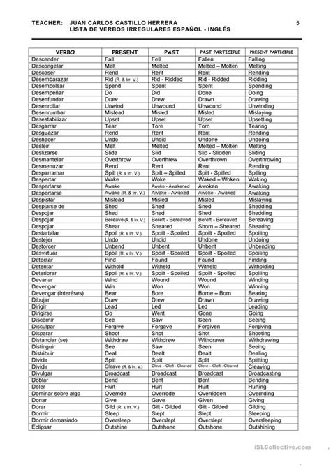printable list  verbs pootersalon