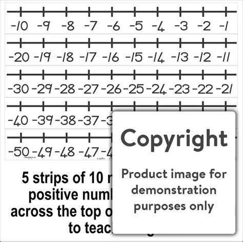 negative numberline depicta