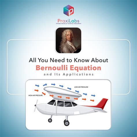 learn   bernoulli equation   applications