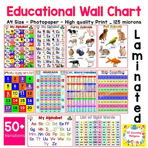 laminated educational wall chart  kids page  alphabet abc chart