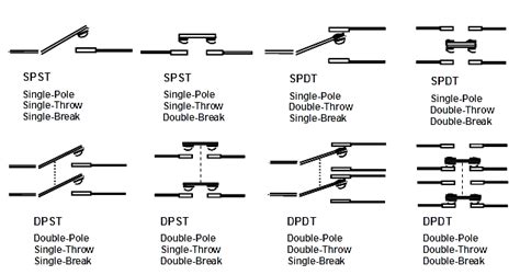 wiring diagram  double pole double throw switch ztxxxx