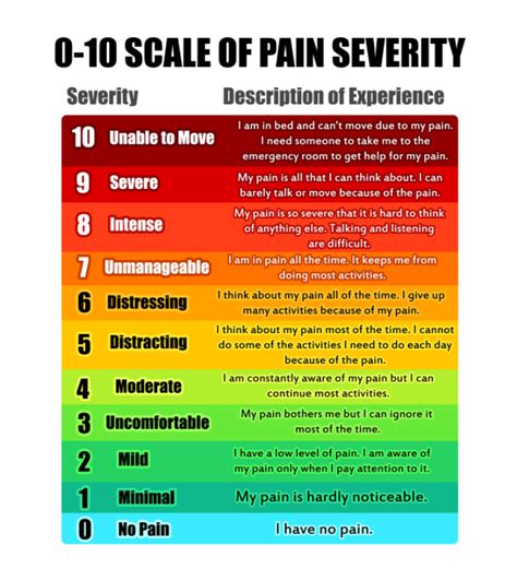 Free Printable Pain Scale Chart 1 10 Ncejomunicipaldechinu