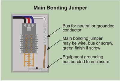 main bonding jumper electrical inspector conductors home projects maine bond jumper