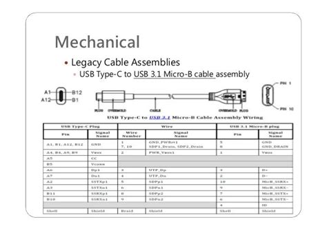usb wiring diagram  diagram usb wiring diagram  full version hd quality diagram